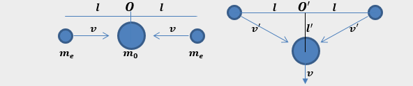 Derivazione della contrazione delle lunghezze - Collisione di elettrone e positrone rilevata da un osservatore in quiete e da un osservatore in moto verticale