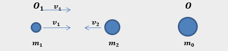 Composizione relativistica delle velocità - Collisione centrale di due particelle con formazione di una nuova particella